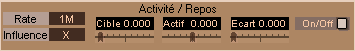 Hene Activité / Repos