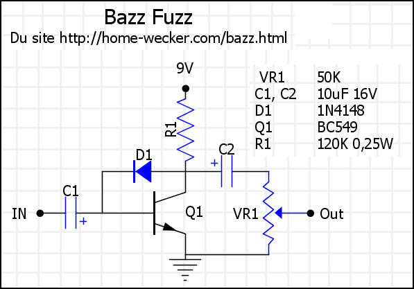 BazzFuzz
