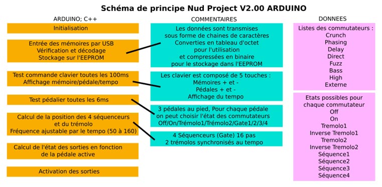 Schéma Arduino